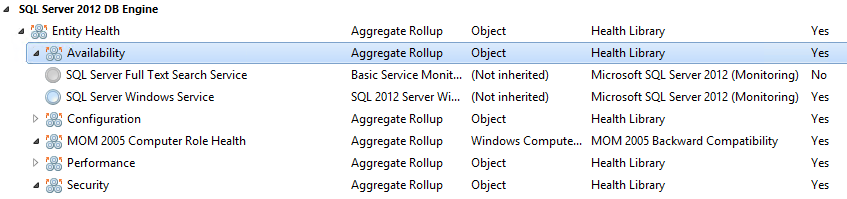 Out of Box SQL 2012 DB Engine Monitors - no SQL Browser service monitor