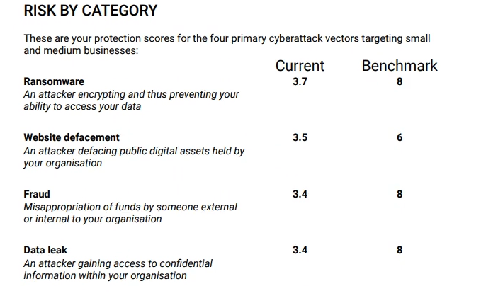 business endpoint security