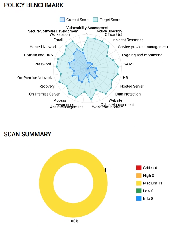 endpoint security management